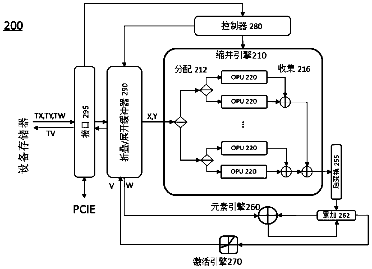 Native tensor processors and systems using native tensor processors