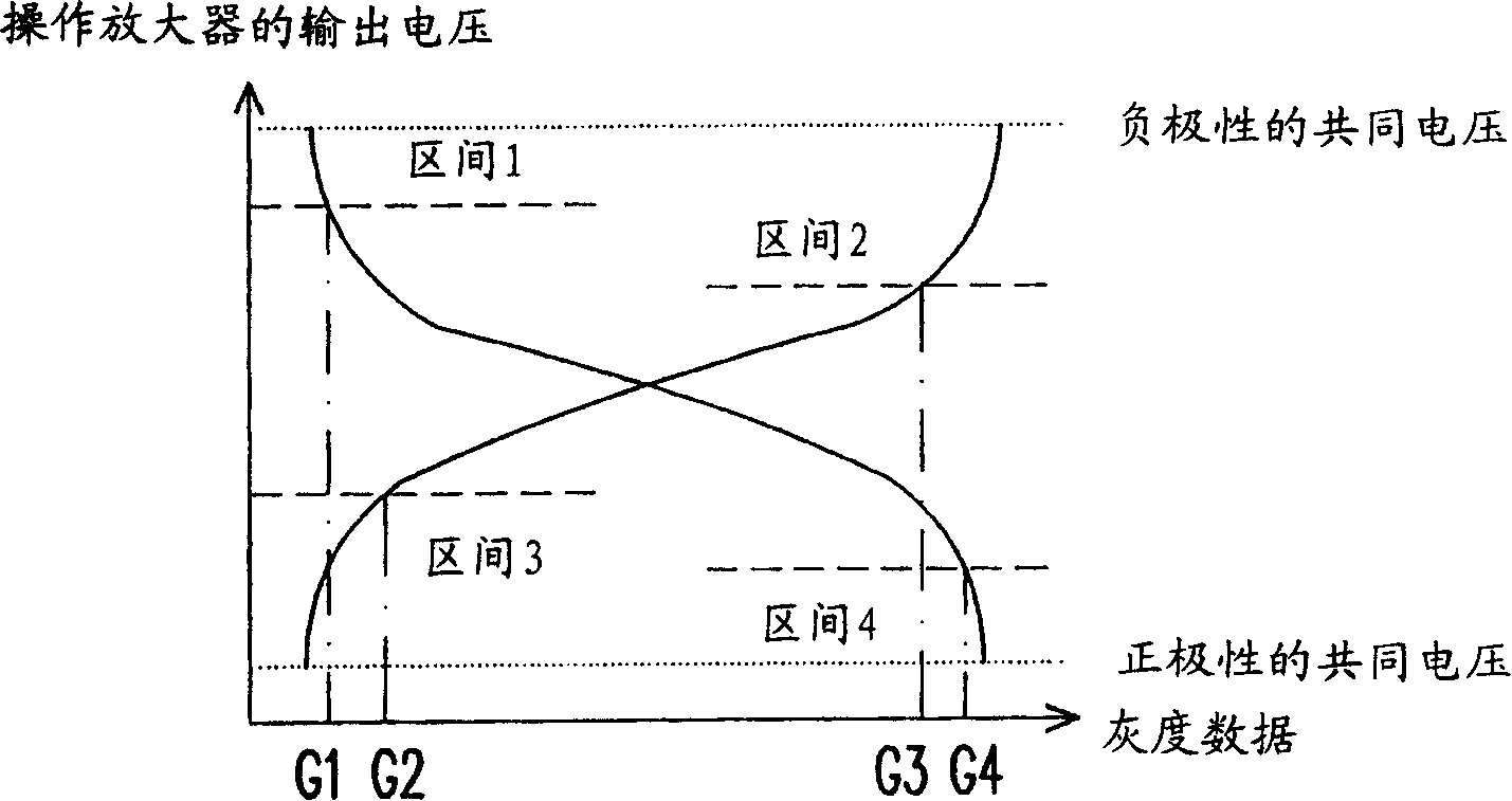 Driving device and driving method thereof