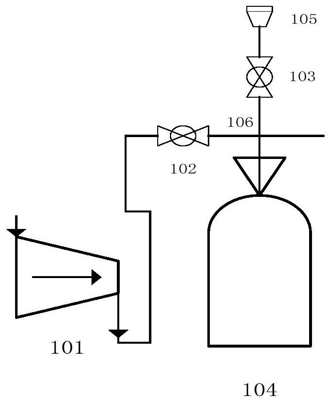 A measurement and control system and its measurement and control method based on labview