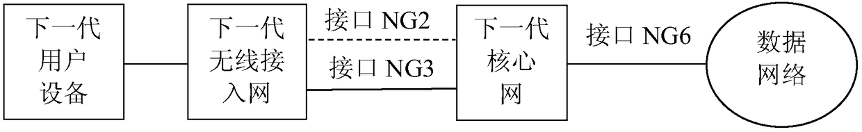 Business control method for light connection user equipment