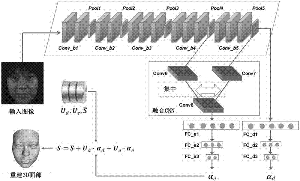 End-to-end three-dimensional human face reconstruction method based on depth neural network