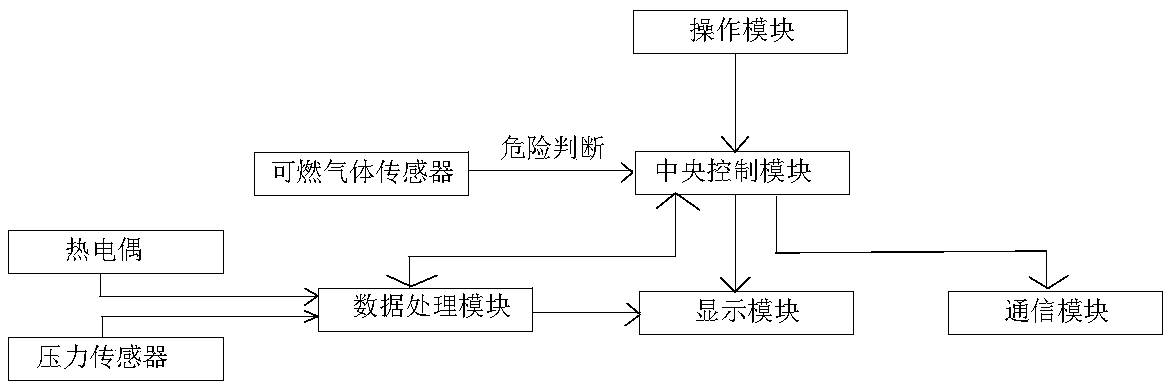 Coal seam gas content underground direct measurement integrated device