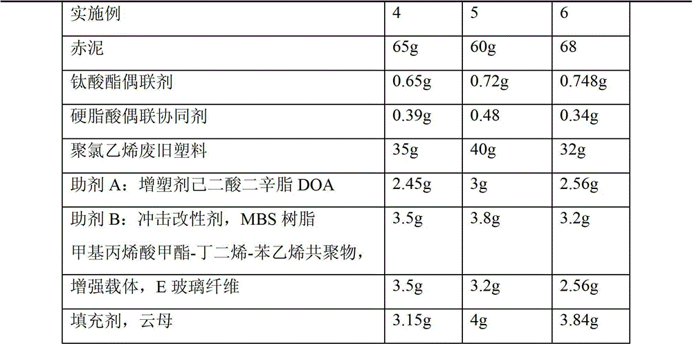 Window material, preparing method and application thereof