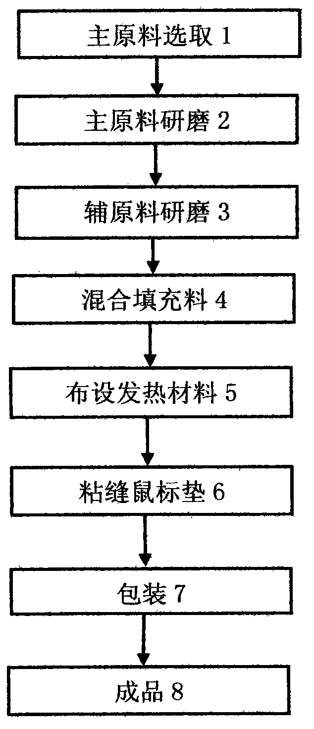 Multifunctional mouse pad for preventing and controlling carpal tunnel syndrome and manufacturing method thereof