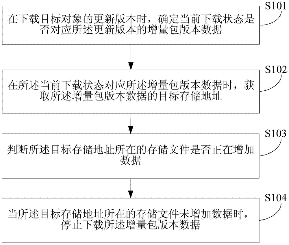 A data download method and device