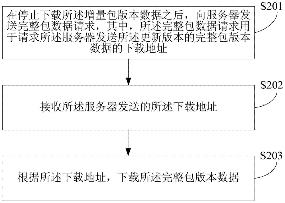 A data download method and device