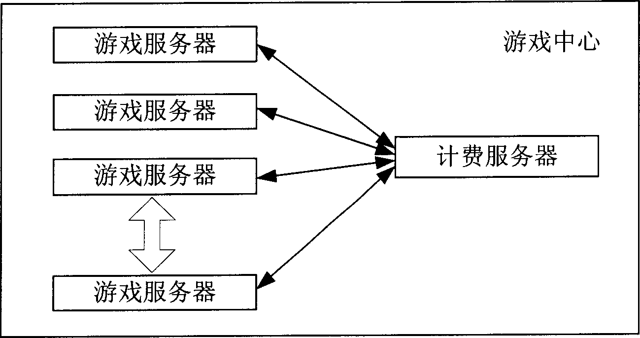 Service system and method