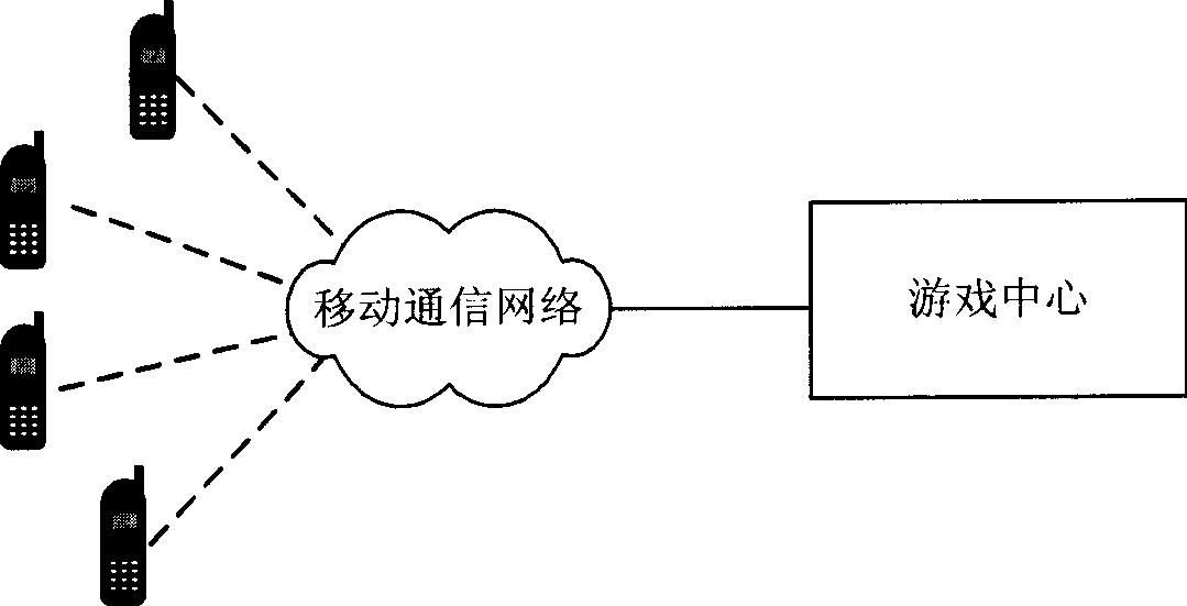 Service system and method