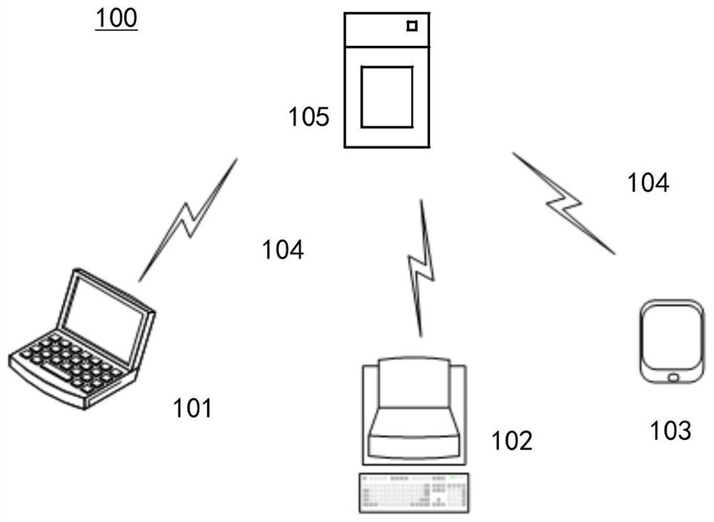 Data processing method and device, model training method and device and electronic equipment