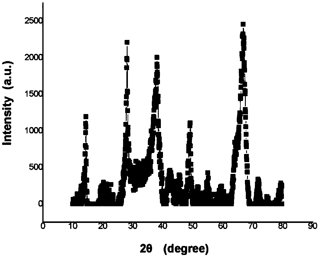 Low loading palladium platinum core-shell structure catalyst and its preparation method and application