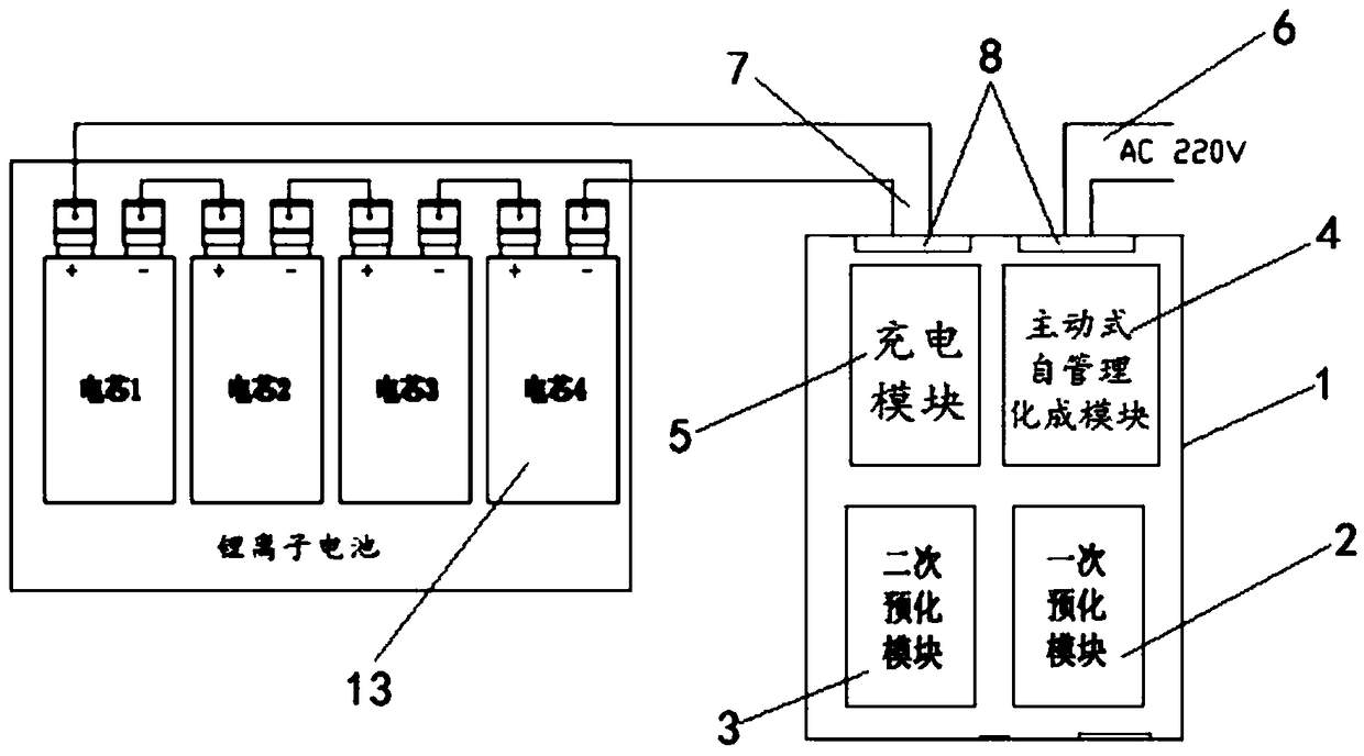 A lithium-ion battery series closed-port formation equipment