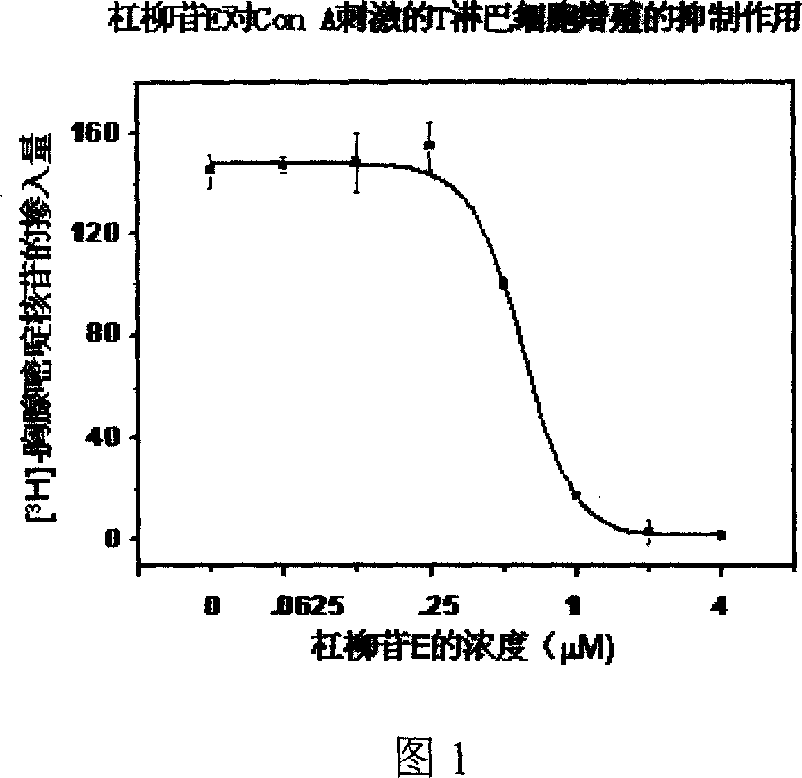 Medical usage of periplocin A and E