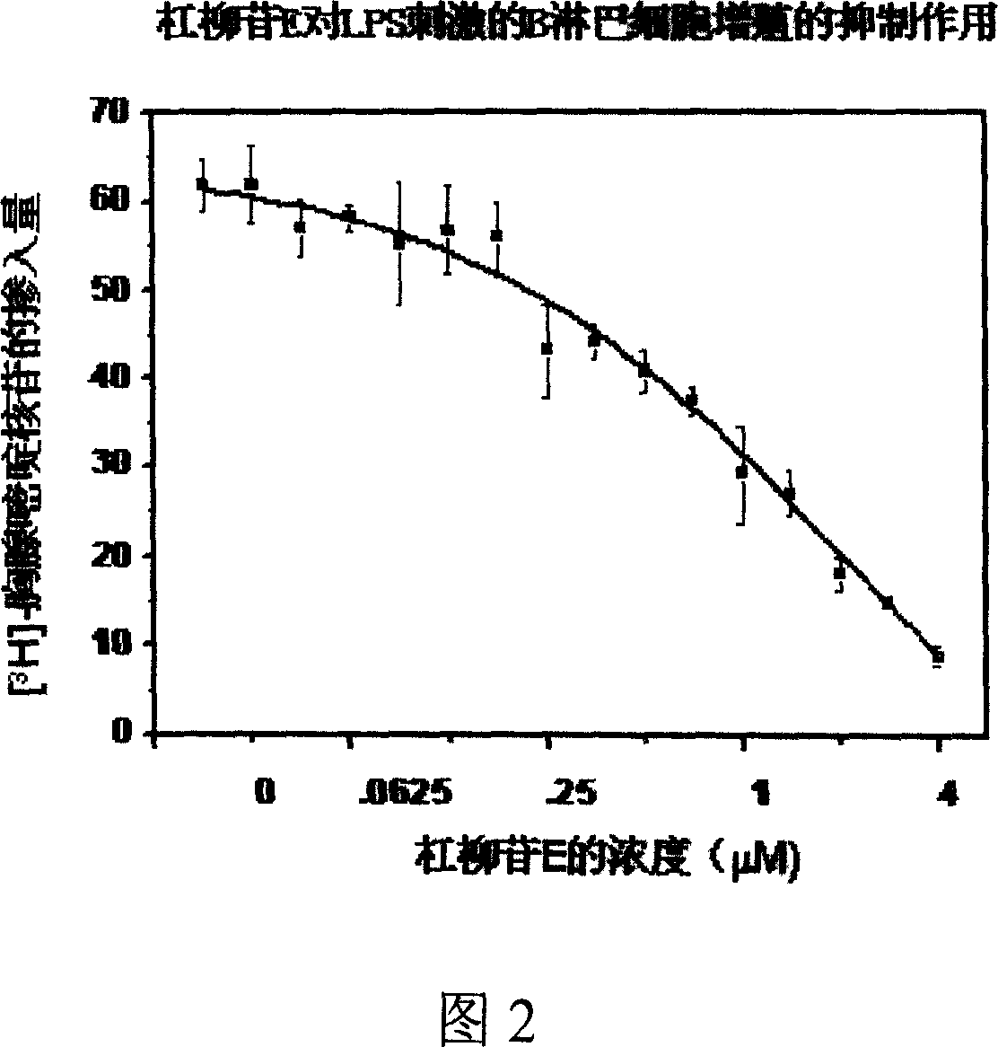 Medical usage of periplocin A and E