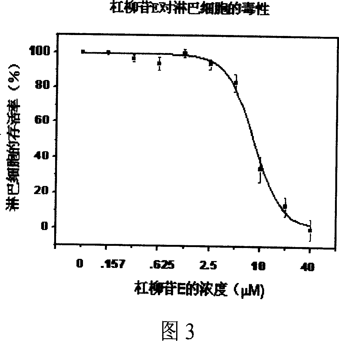 Medical usage of periplocin A and E