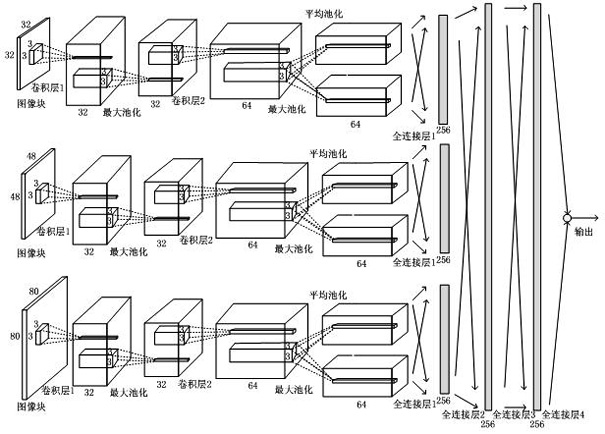 A reference-free image quality assessment method based on convolutional neural network