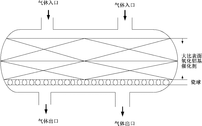 Filling method for sulfur recycled catalyst with high content of CO2 in raw material gas to be treated