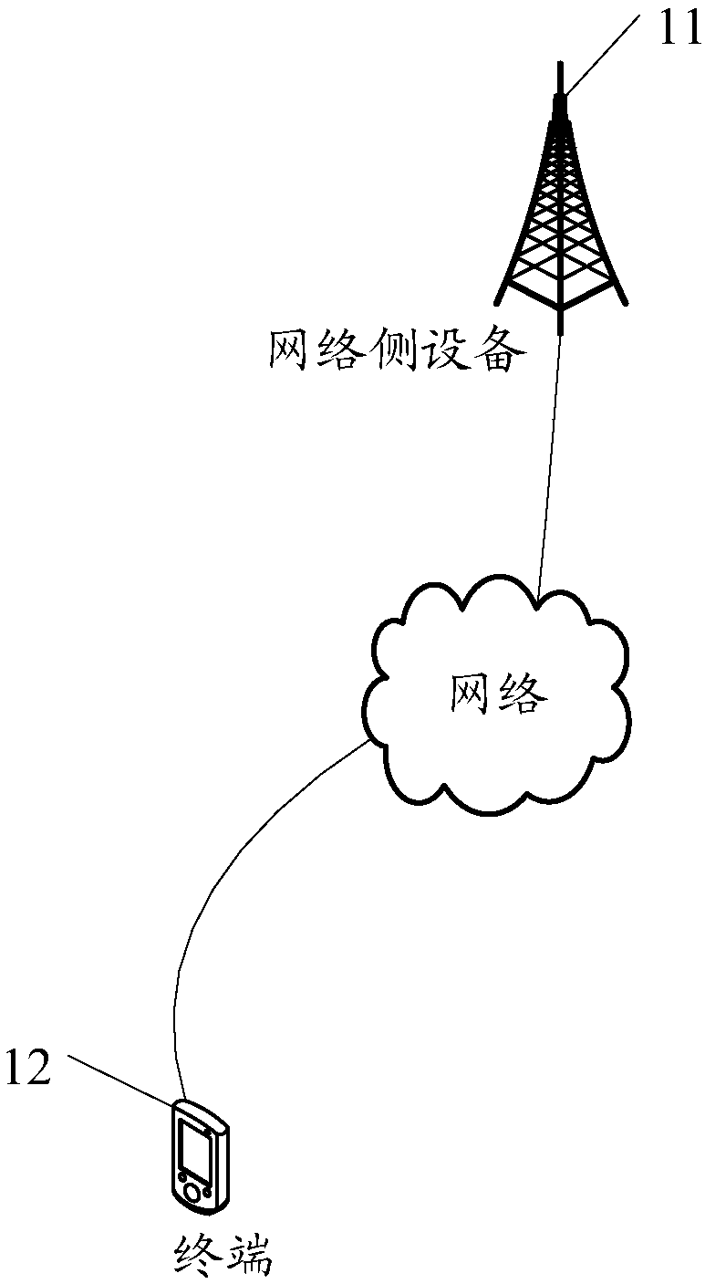 Data transmission control method, network side device and terminal