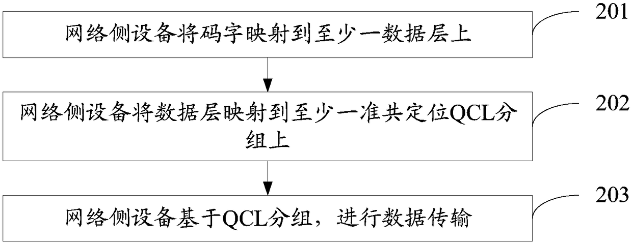 Data transmission control method, network side device and terminal