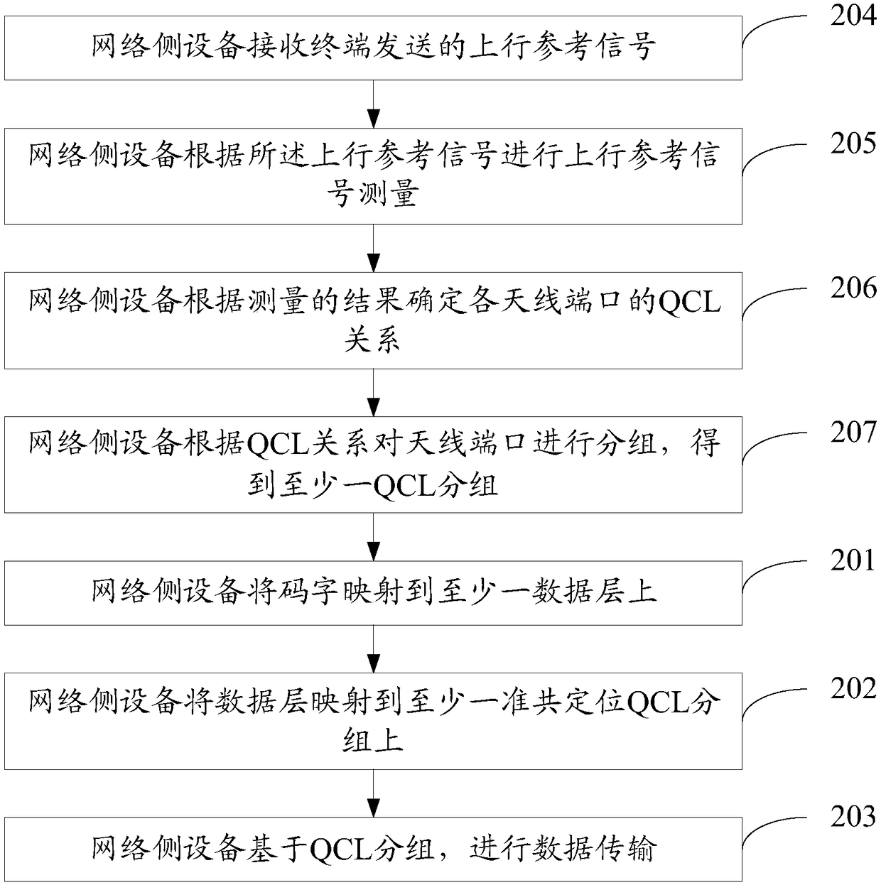 Data transmission control method, network side device and terminal