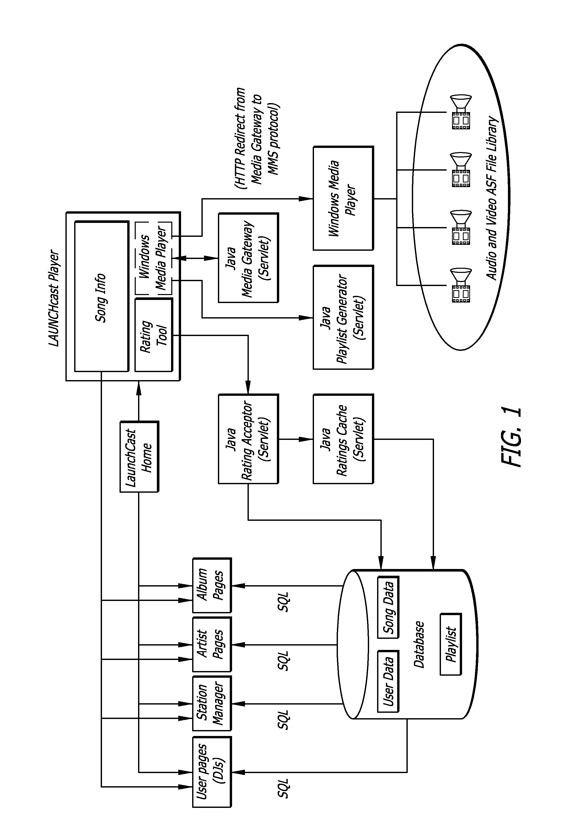 Internet radio and broadcast method