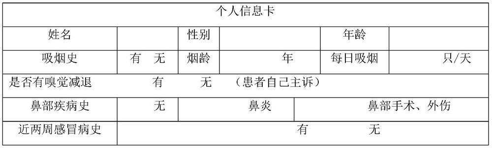 A kind of olfactory disorder detection kit and preparation method thereof