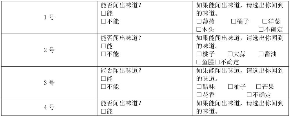 A kind of olfactory disorder detection kit and preparation method thereof