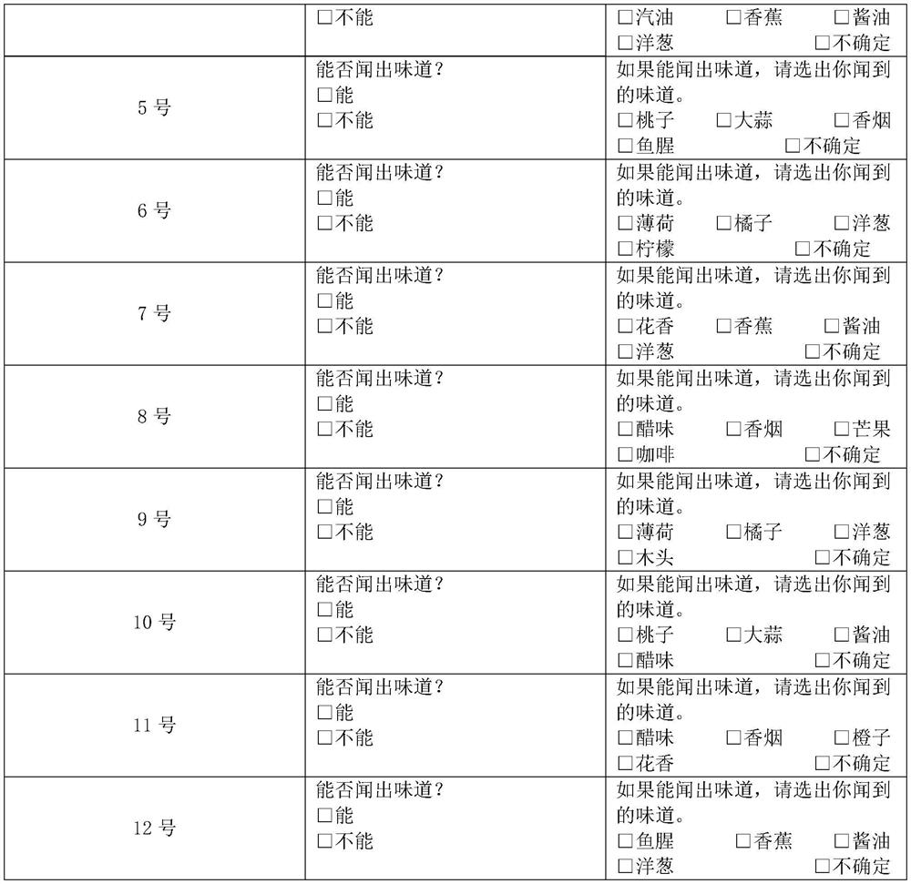 A kind of olfactory disorder detection kit and preparation method thereof