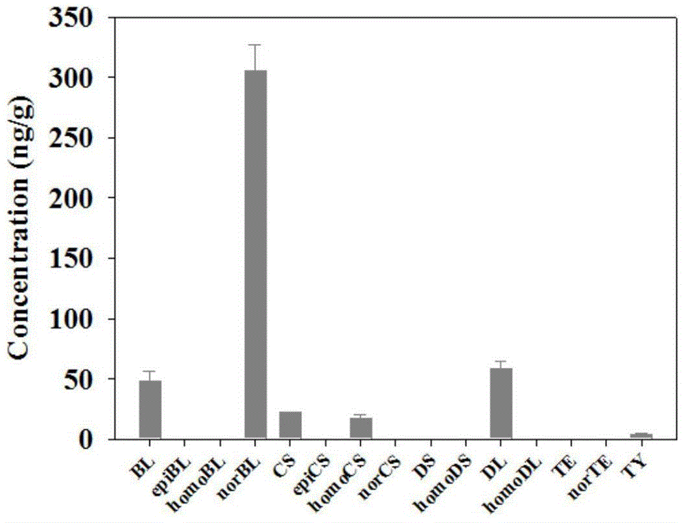 Growth regulator capable of regulating growth and other functions of microalgae, and verification method and application thereof