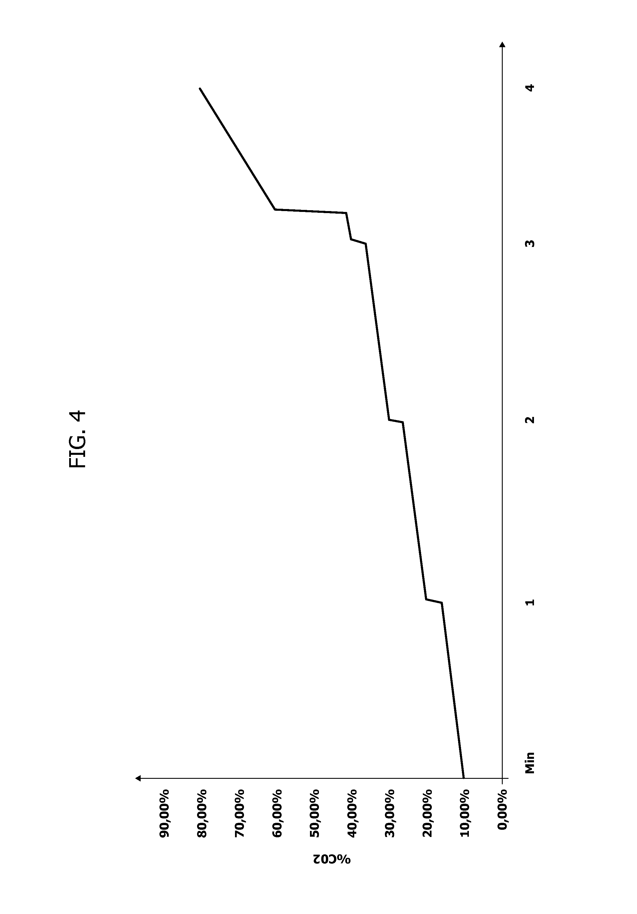 Method and apparatus for stunning poultry