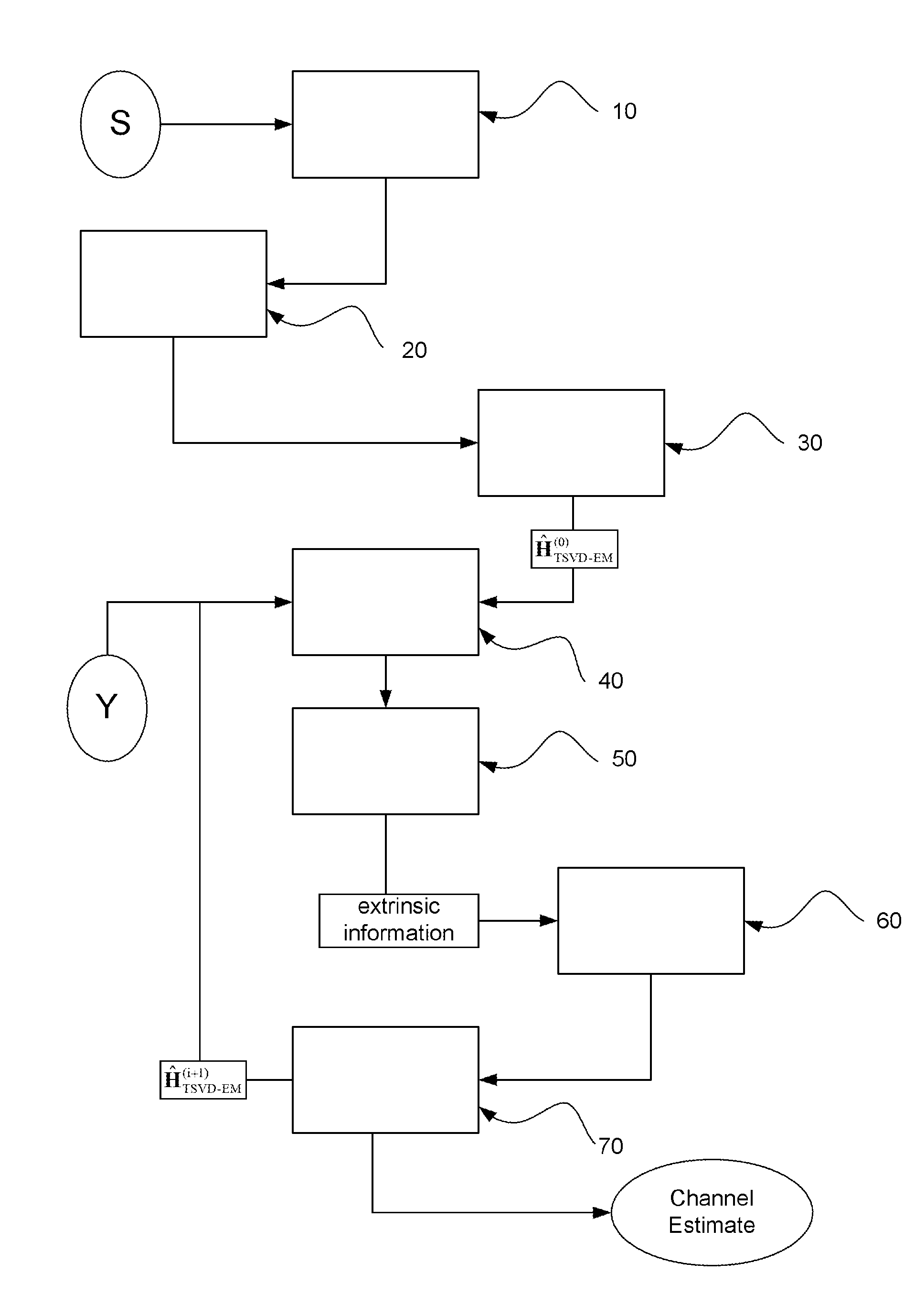 Channel estimation method