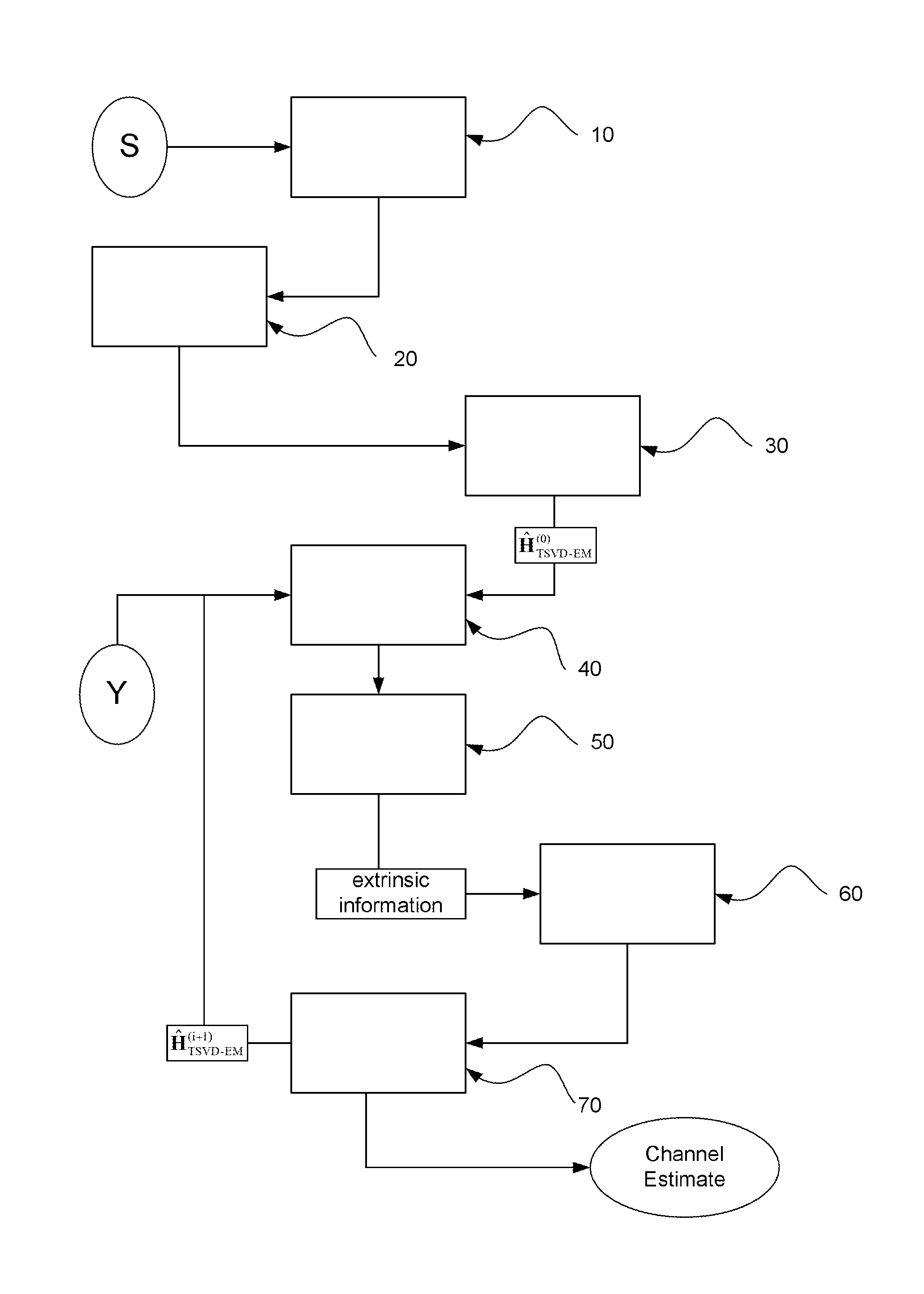 Channel estimation method