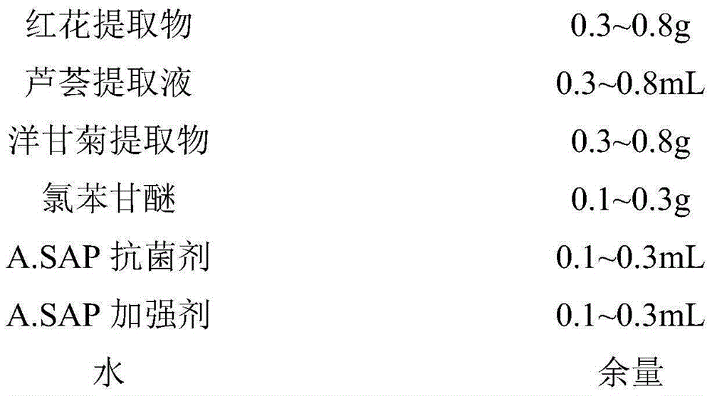 Drug composition for preventing or curing bedsore and preparation method thereof