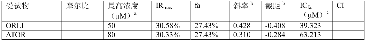 Composition with lipase inhibitor and hydroxymethyl-glutaryl coenzyme A reductase inhibitor