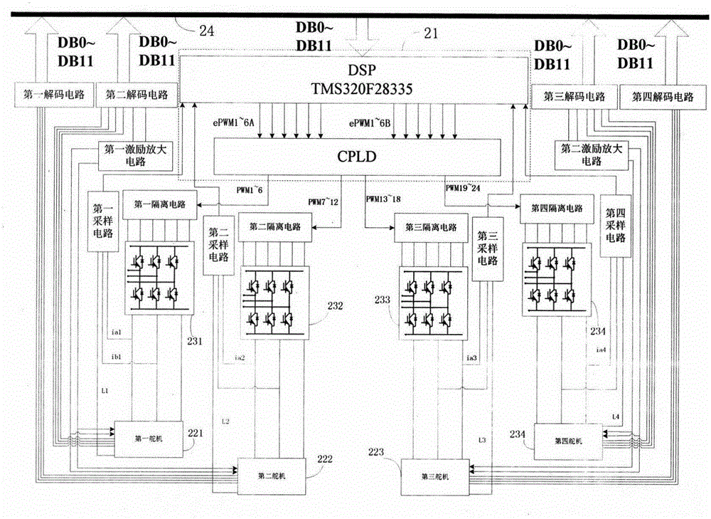 Electric actuation system and control method thereof