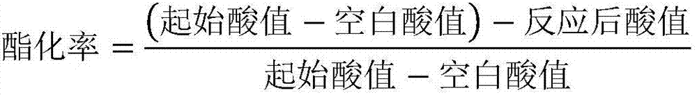 Novel polyether ester defoamer and preparation method thereof