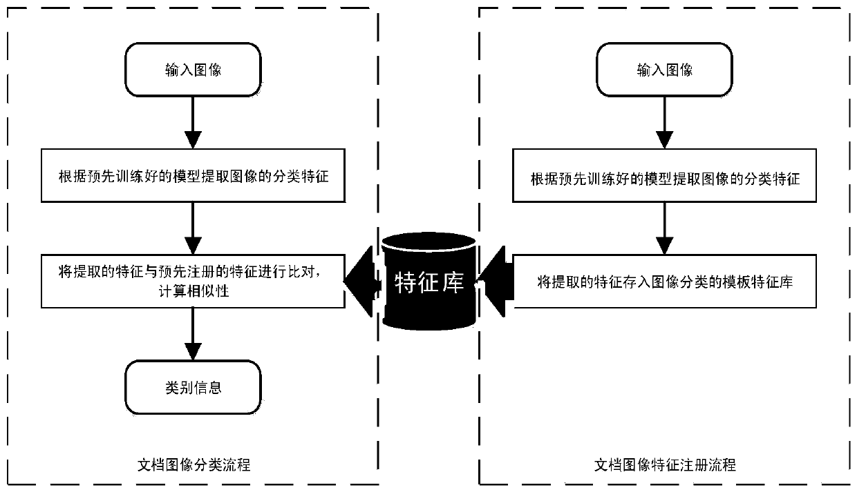 Document image classification method and device