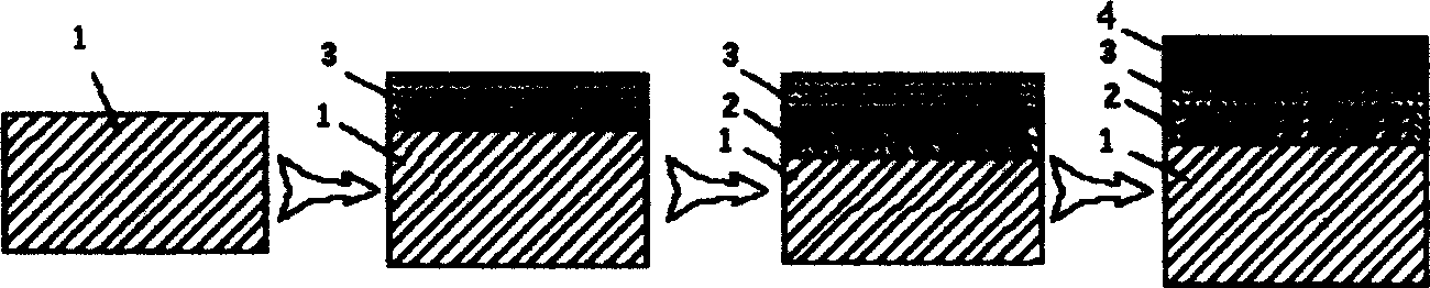 Method for ceramic treatment of metal surface