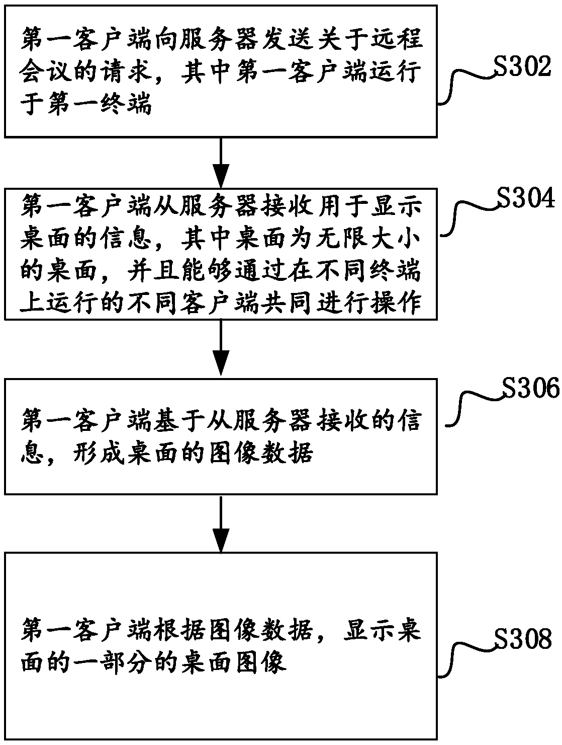 Method and device for teleconference