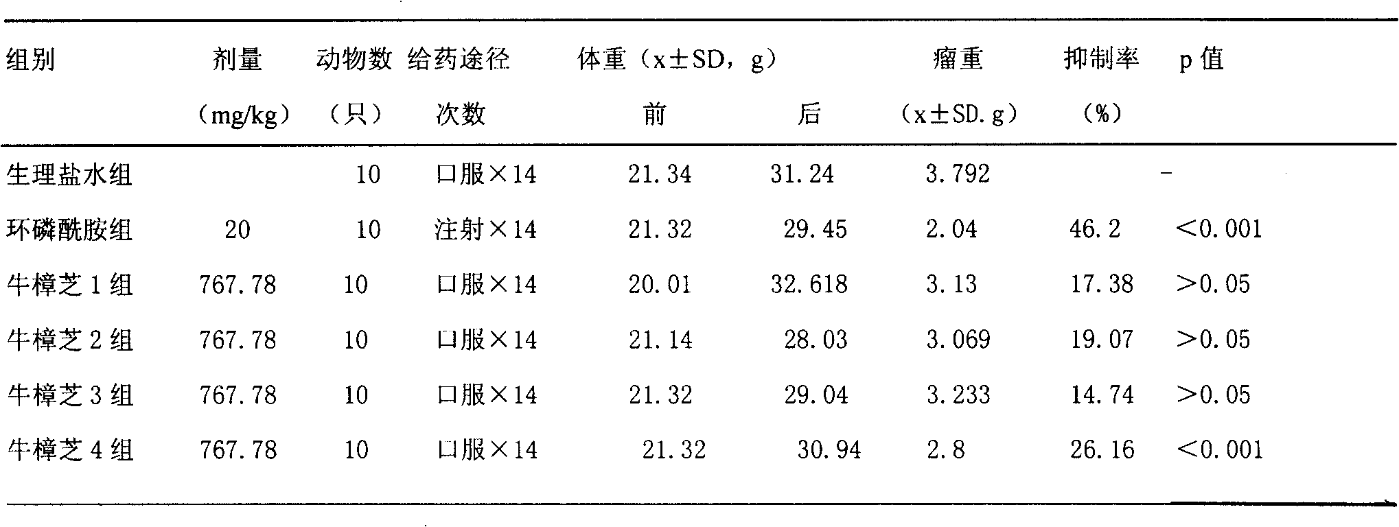 Anti-tumor pharmaceutical composition and preparation method thereof