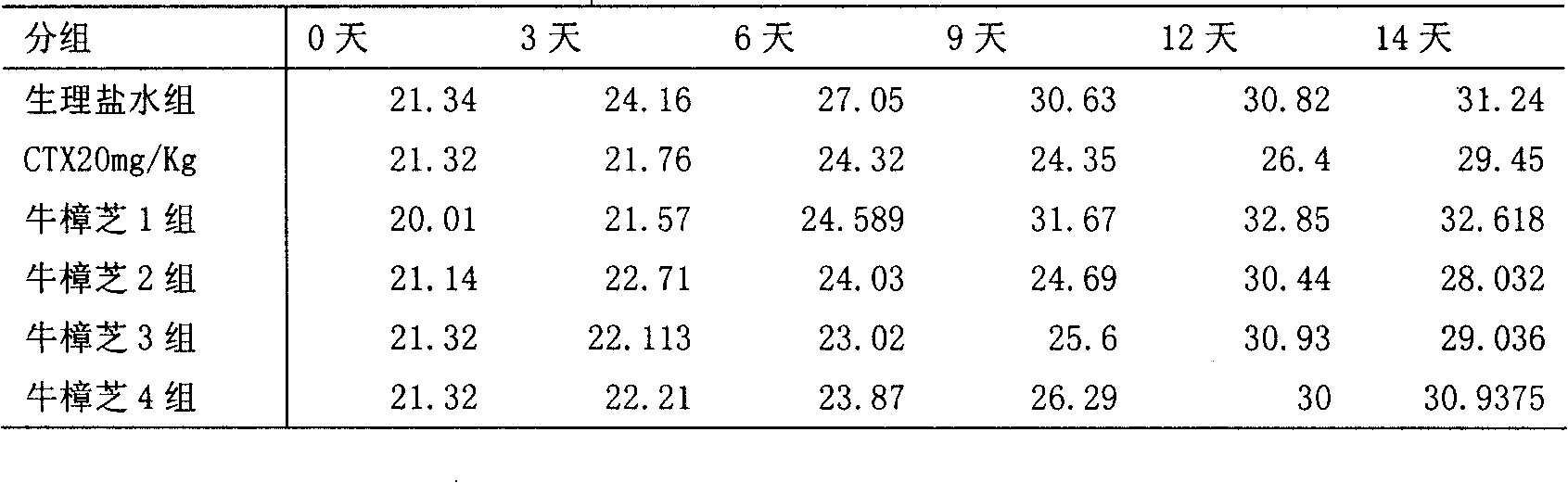 Anti-tumor pharmaceutical composition and preparation method thereof