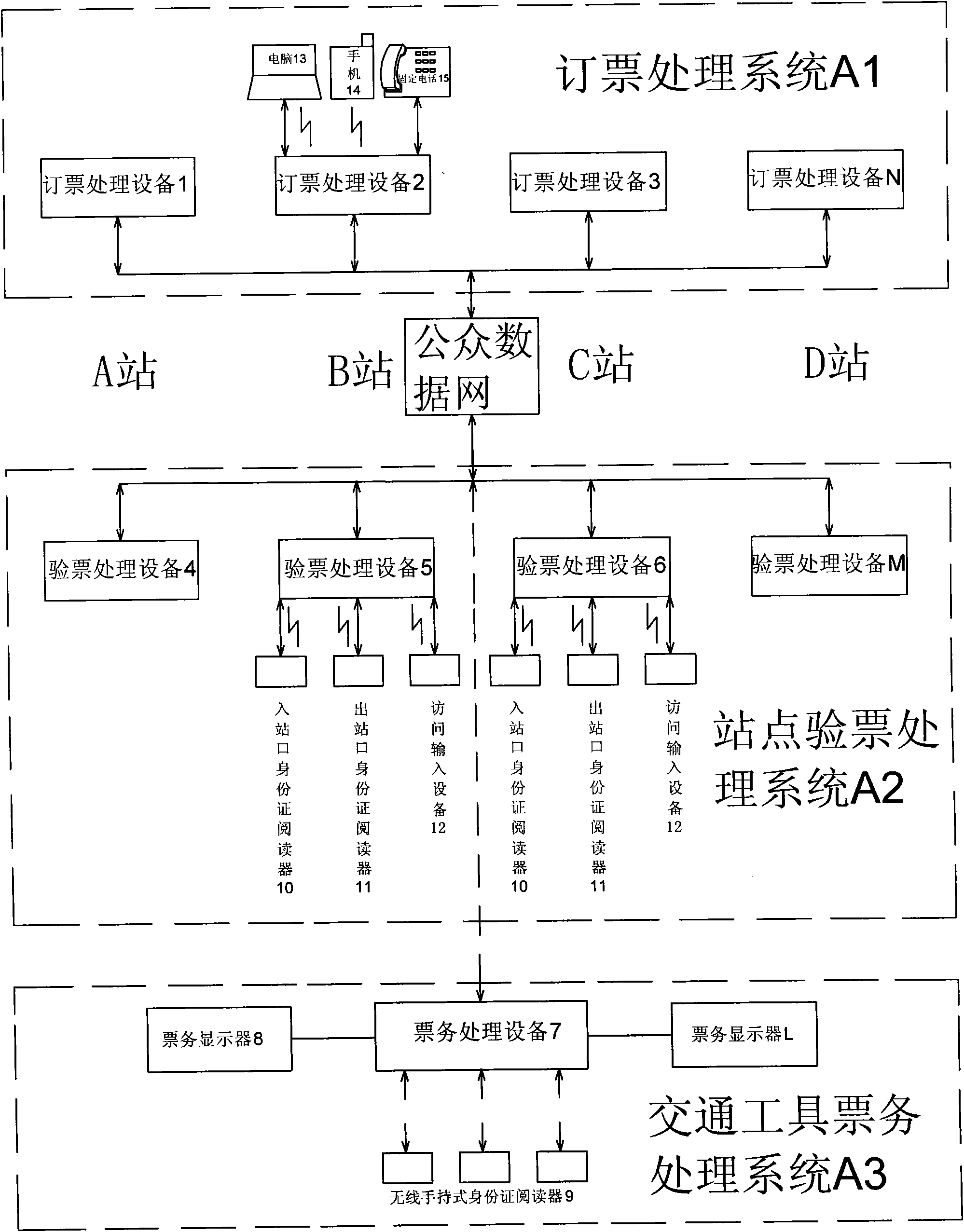 Ticket treatment system based on second-generation ID card and method thereof