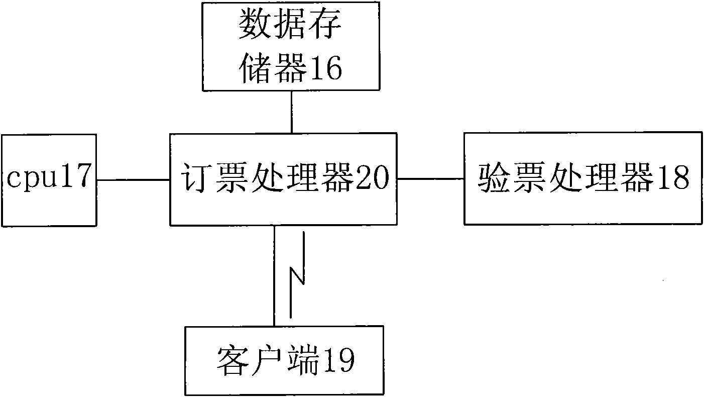 Ticket treatment system based on second-generation ID card and method thereof