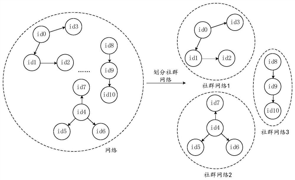 Information propagation path analysis method, device, computer equipment and storage medium