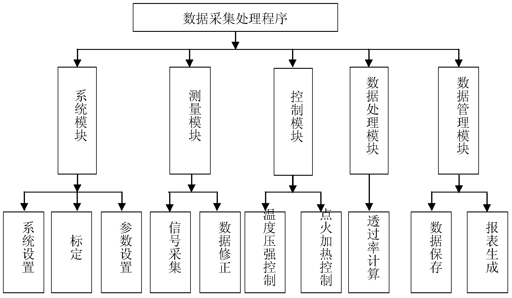 Longitudinal multi-optical-path multi-waveband measuring device for optical transmittance of solid propellant smog