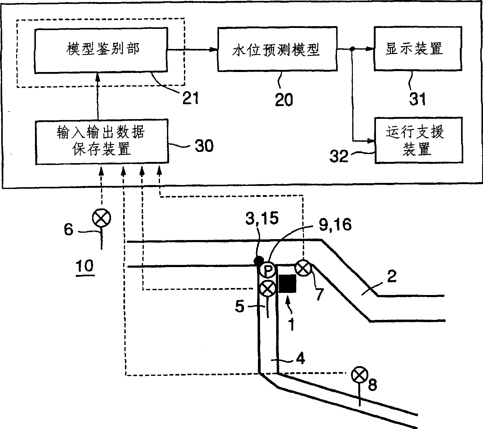 River-level prediction device