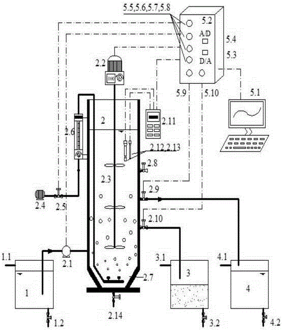 Device and method capable of realizing simultaneous phosphorus and nitrogen removal from sewage in low C/N ratio by coupling enhanced biological phosphorus removal with simultaneous shortcut nitrification and denitrification