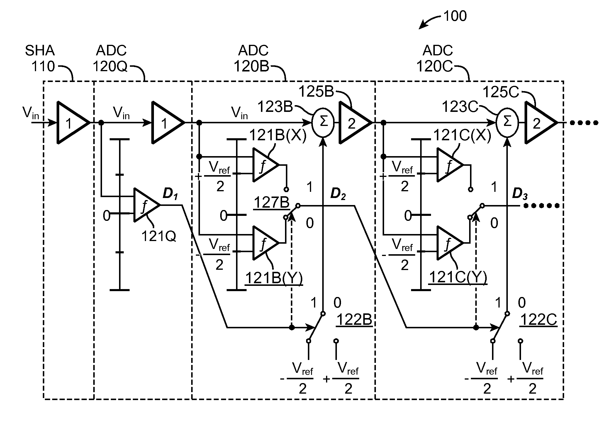 Analog-to-digital converter