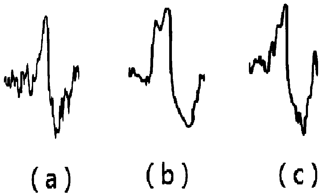 Method and system for marking data types of EEG signals in sleep state