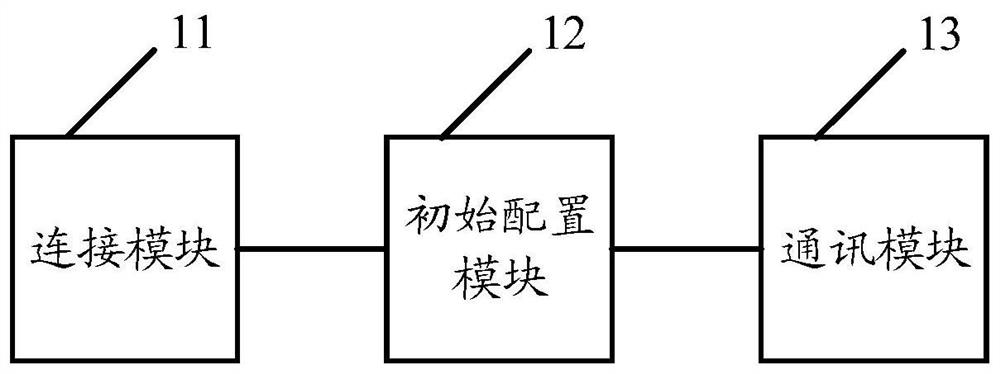 Communication method, frame structure construction method, device, mcu, system and medium