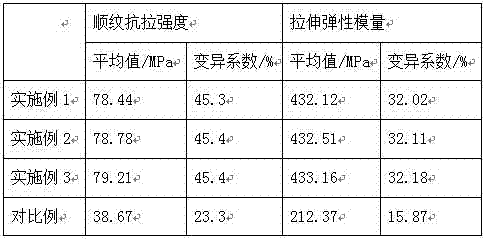 Processing method for improving tilia bast fiber knitting property